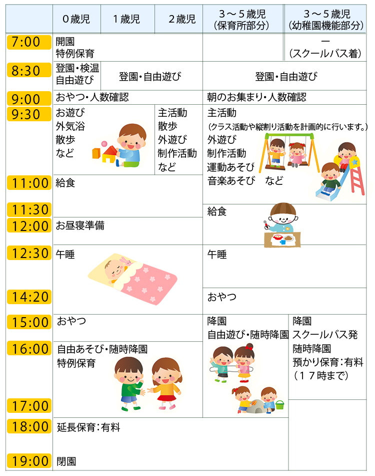 一日の流れ 東根市立東部こども園 一日の流れ 東根市立東部こども園